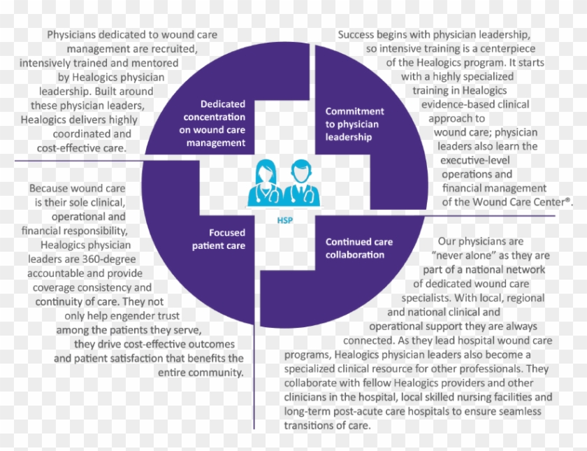 Hsp-2 - Ihm Used Parts Clipart