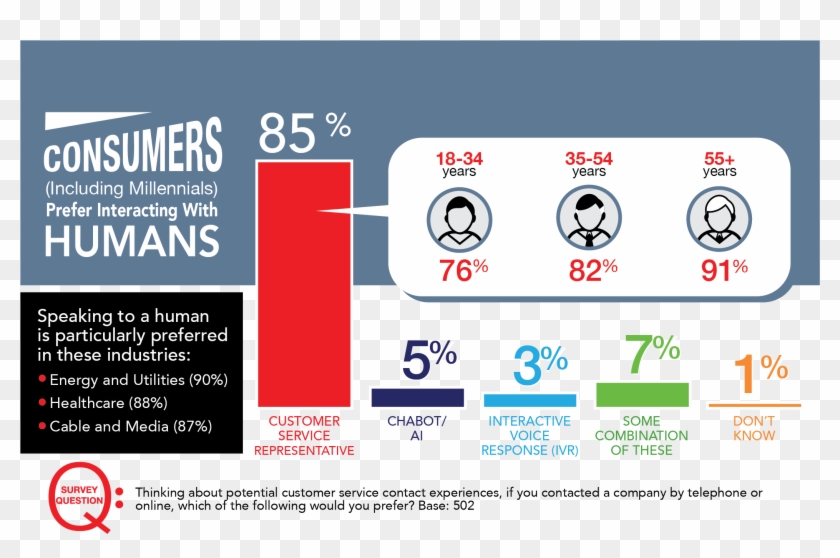 Don't Chatbot Me - Customers Prefer Chatbot Clipart #5509118