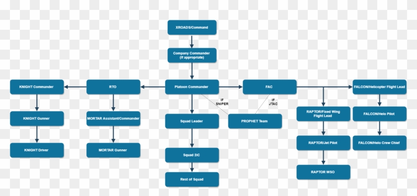 75074105 Fkchainofcommand - Parallel Clipart
