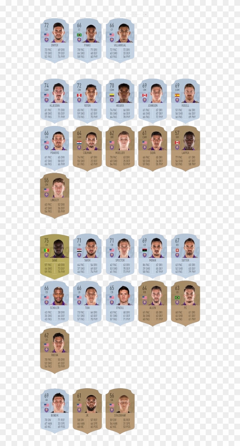 Orlando City Sc - Orlando City Fifa 19 Clipart #5510540