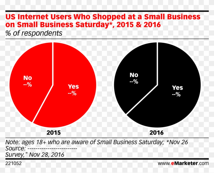 Us Internet Users Who Shopped At A Small Business On - Mobile Users In Canada Clipart #5516285