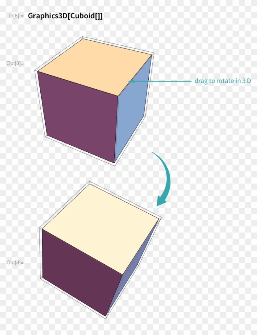 Mouse Down On A 3d Graphic And Drag To Rotate It - Box Clipart