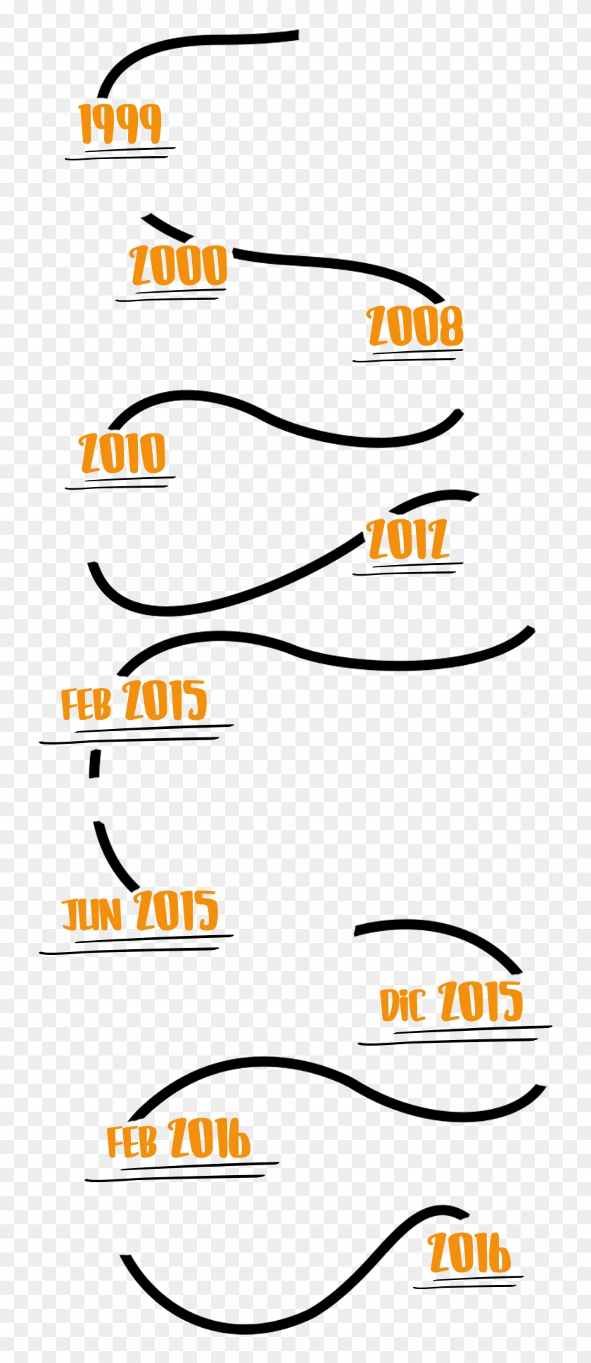 Shingetaka Kurita, Un Empleado De La División De Telefonía - Orange Clipart #5517558