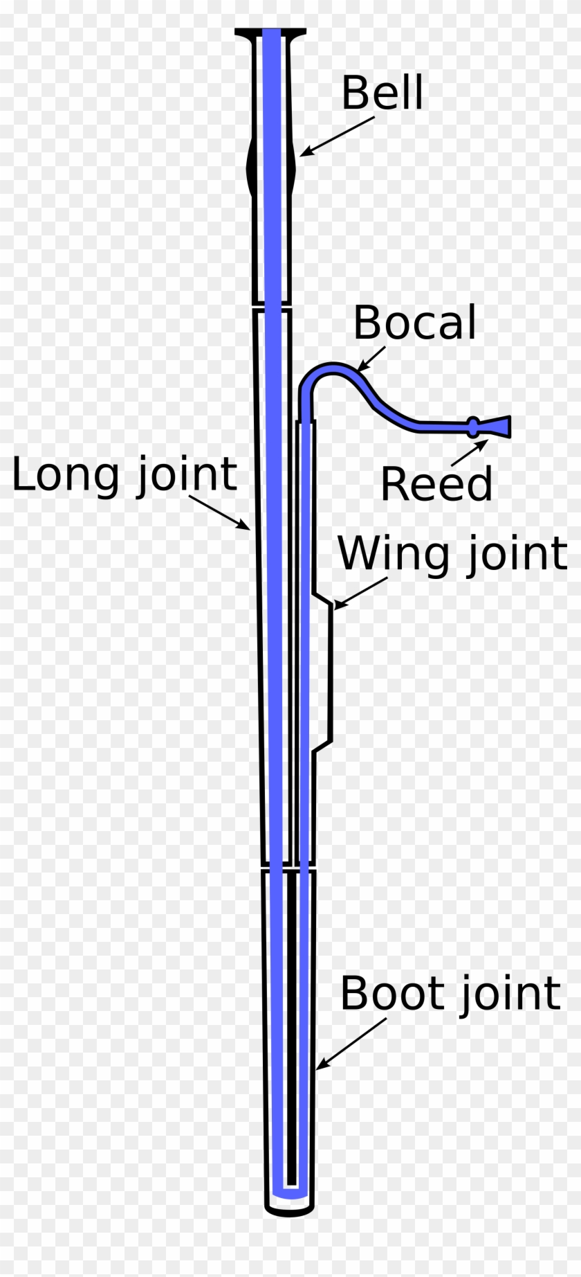 Fagott Vs Bassoon , Png Download - Diagram Of A Bassoon Clipart #5519130