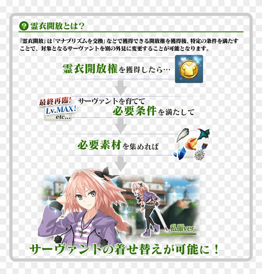 Fate Go News Fgo パール ヴァティー 霊 衣 Clipart Pikpng