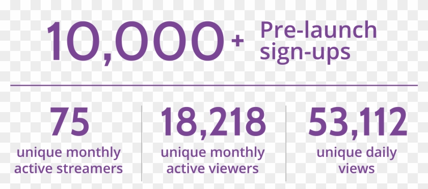 During Our Beta Phase, Enthusiasm Surged As Cardboard - Nhs Clipart