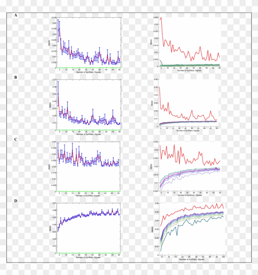 Mean And Standard Deviation Of Rmse Values To Run Nmf - Majorelle Blue Clipart #5521115