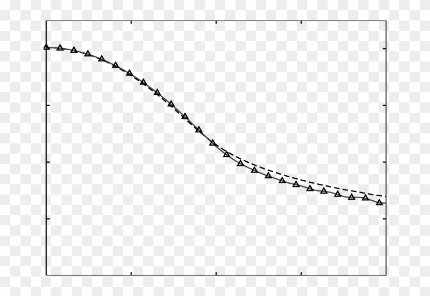 Similar To Figure 4 For The Bickley Jet U (y)=sech - Poly N Isopropylacrylamide Co Acrylic Acid Lcst Clipart #5521425