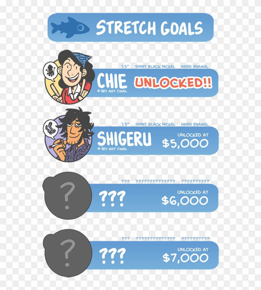 We Just Hit The First Stretch Goal, Which Added A Chie Clipart #5521508