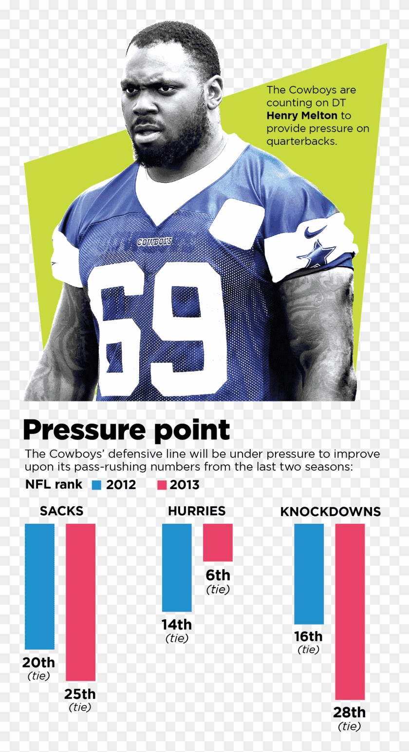 The Cowboys Defensive Line Will Be Under Pressure To - American Football Clipart #5522132
