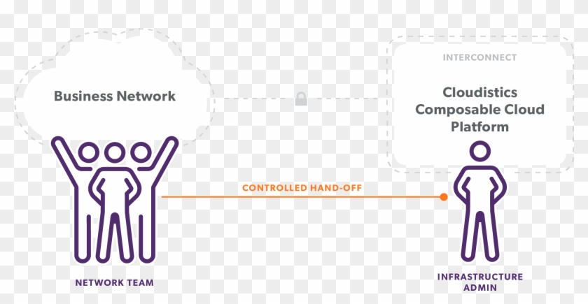 Network Teams Can Hand Off Subnets For Control Inside - Illustration Clipart