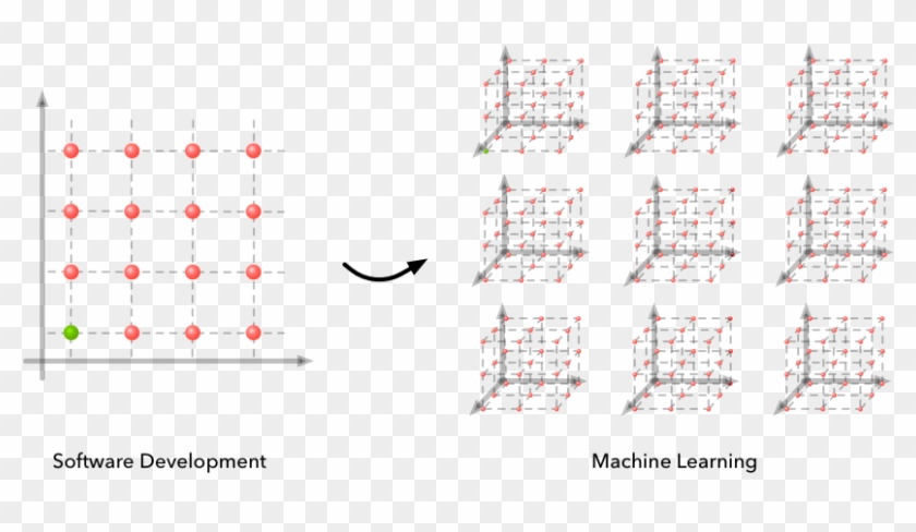There Have Been Tremendous Advances Made In Making - Automation Of Task In Machine Learning Clipart