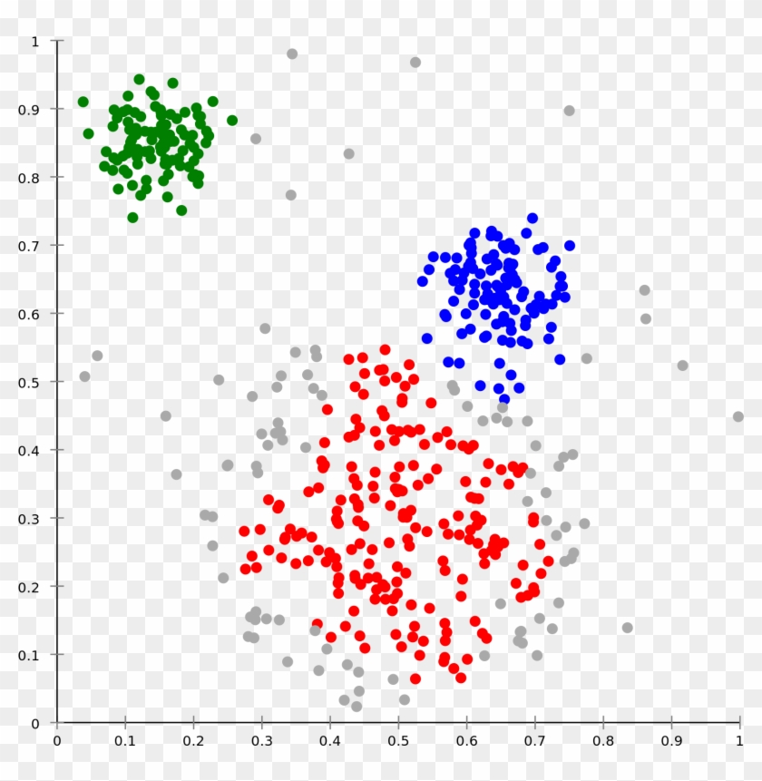 Machine Learning Algorithms - K Clustering Clipart #5522479