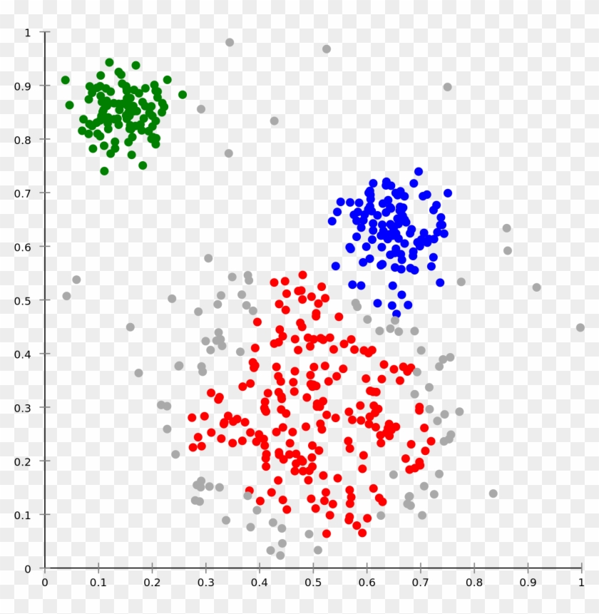 Machine Learning Algorithms - K Clustering Clipart