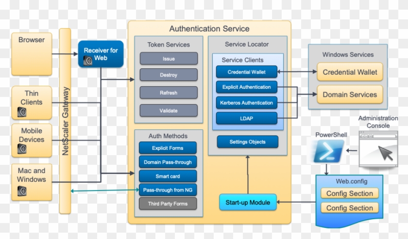 The Storefront Administration Console Utilizes A Powershell - Windows Powershell Clipart #5522574