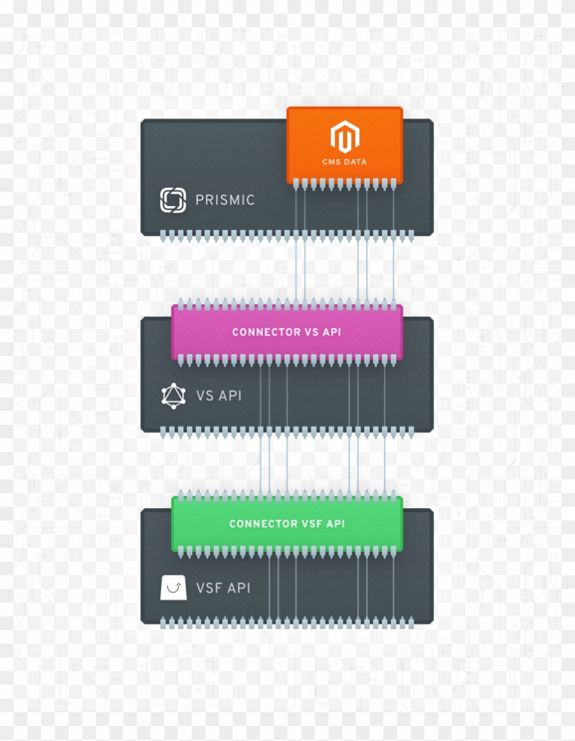 On The Vue Storefront Api Side - Microcontroller Clipart