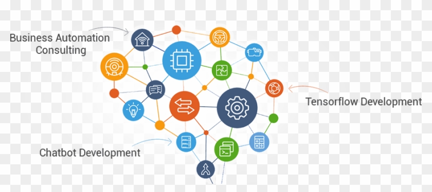 Ai & Machine Learning Add Ai/ml Approach To Your Infrastructure - Circle Clipart