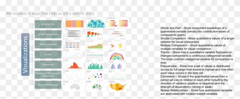Why Less Is More When It Comes To Cost And Quality - Business Intelligence Visualize Clipart #5525817