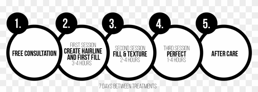 Image Of Scalpworx - Circle Clipart #5529969