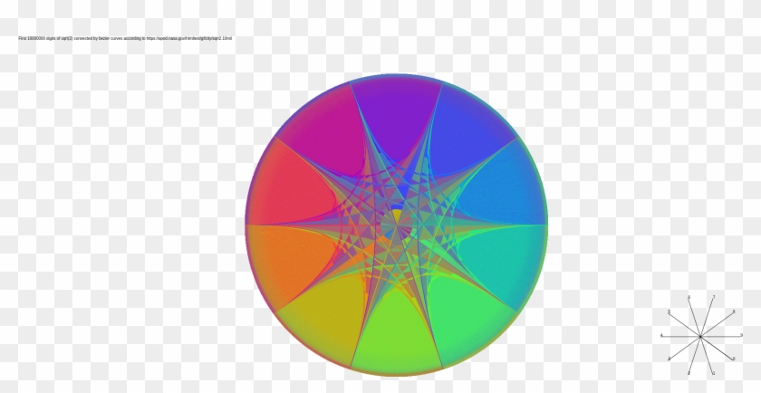 [oc] First 10 Million Digits Of Square Root Of 2, Inspired - Circle Clipart