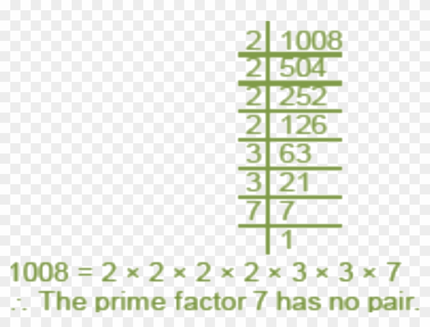 Number Of Factor Using Prime Factorization Method - Class 8 Chapter 6.3 6th Part Sum 2925 2645 1620 Clipart
