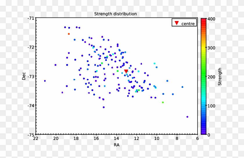 Spatial Distribution Of Star Clusters In The Smc As - Display Device Clipart