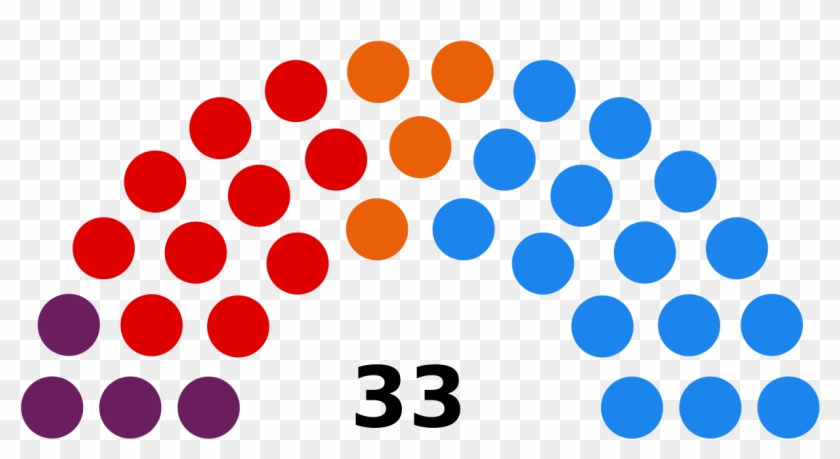 File Composition Of - House Of Representatives In Belize Clipart