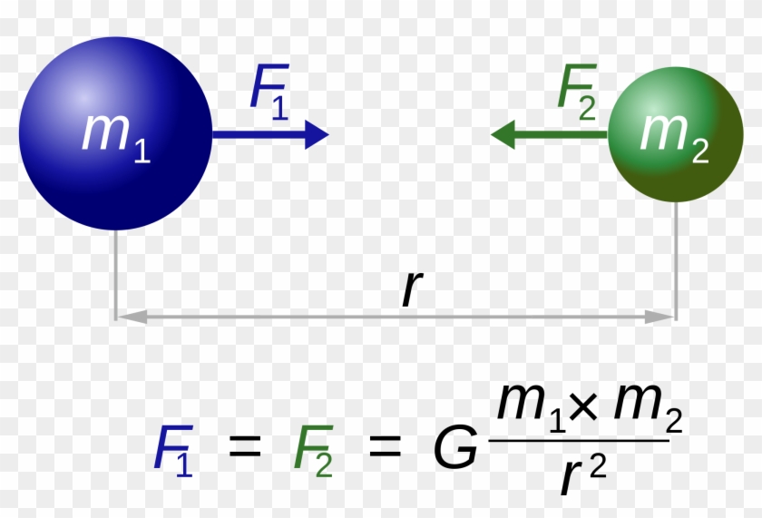 Star Clusters By Mohammed Harris Khan With Professor - Newton's Law Of Universal Gravitation Clipart