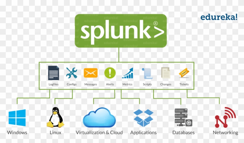 Many Big Players In The Industry Are Using Splunk Such - Splunk Clipart #5545478