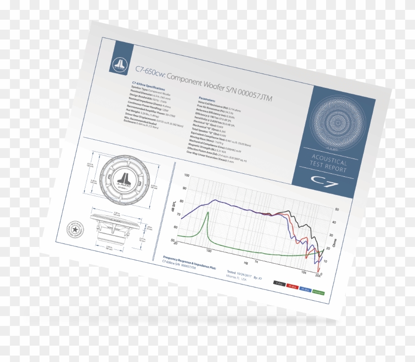 Register C7 C7 Acoustical Test Report - Display Device Clipart #5545719