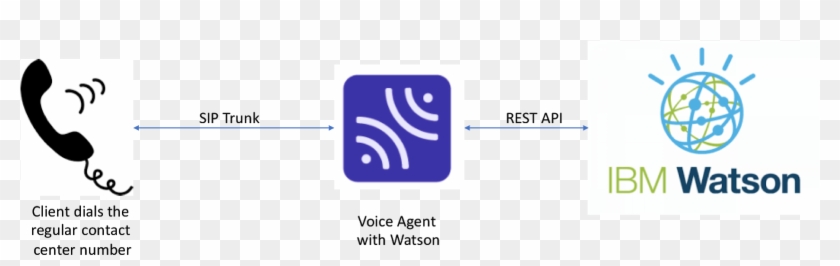 Voice Bot Clipart #5546028