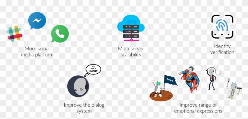 Botboy Next - Do Whatsapp Fundo Transparente Clipart