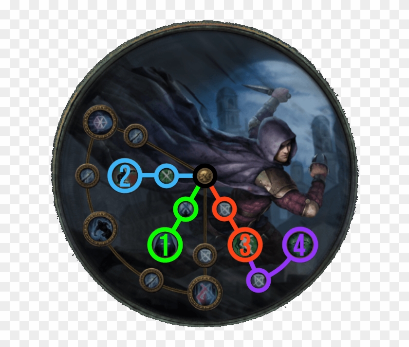 Kitava's Thirst Flame Surge Trickster Build Guide - Swift Killer Poe Clipart #5549500