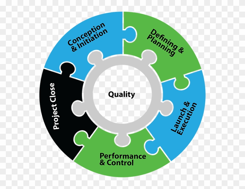 Project Lifestyle - Our Services Marketing Clipart