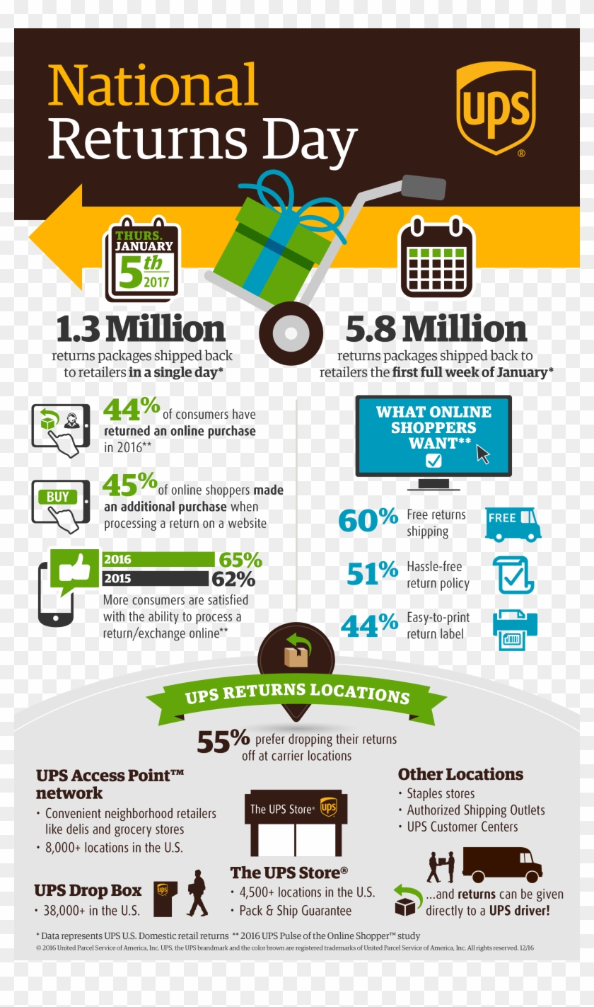 Ups National Returns Day - Graphic Design Clipart #5550971