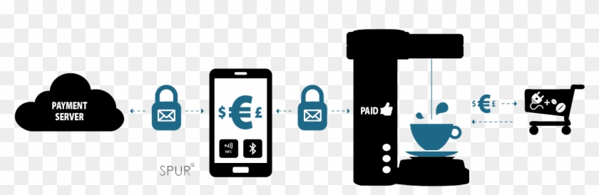 Secure Payment Png - Smartphone Clipart