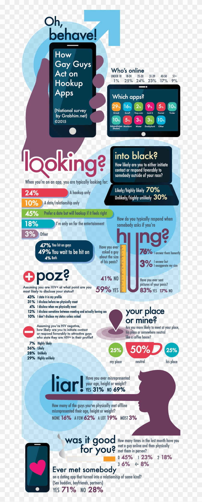 Gay Men Get Slutty With Their Junk On Cruise Apps - Online Advertising Clipart #5552660