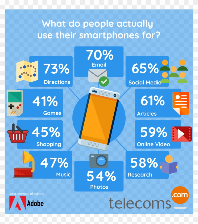 Smartphone Uses - Telecoms Clipart