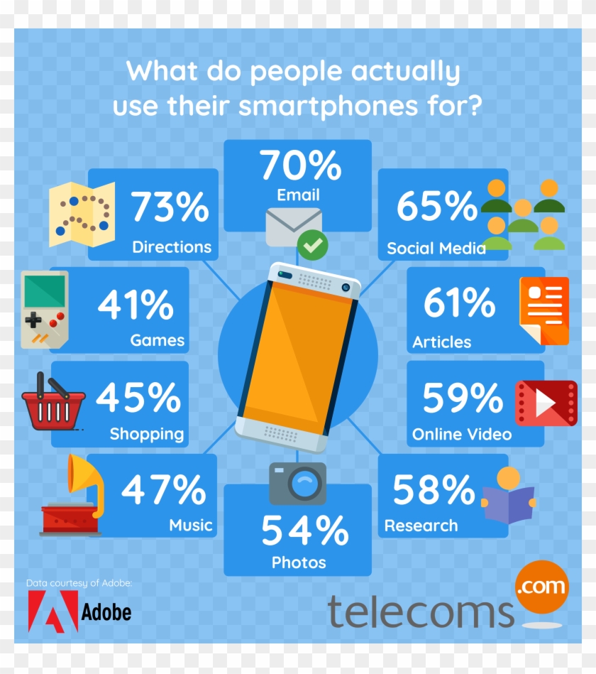 Smartphone Uses - Telecoms Clipart #5552800