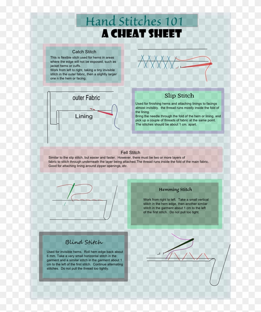 How To Hand Stitch, Handstitching 101, Hand Stitch - Basic Hand Sewing Printable Clipart