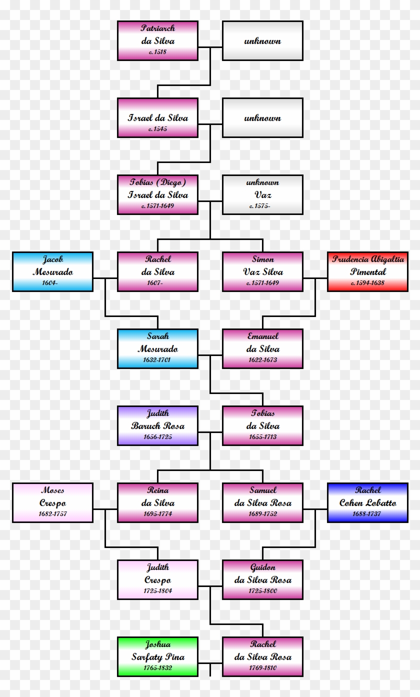 Silva Rosa Mini-tree - Parallel Clipart