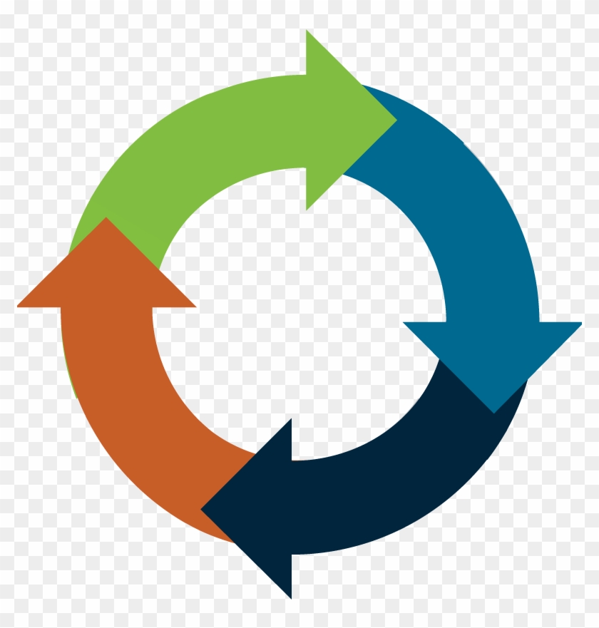Lead Lifecycle Icon - 4 Step Of Management Clipart