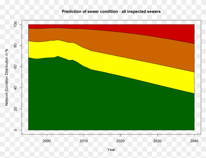 Model For Asset - Plot Clipart #5564173