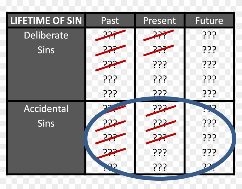 Lifetime Of Sins Crossed Out & Circle - Dress Clipart #5564880