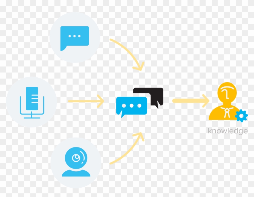 We Minimize The Noise Produced By Notifications In - Circle Clipart #5565258