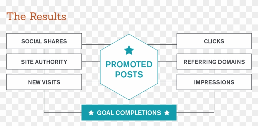 Outbrain Logo Png - Sign Clipart