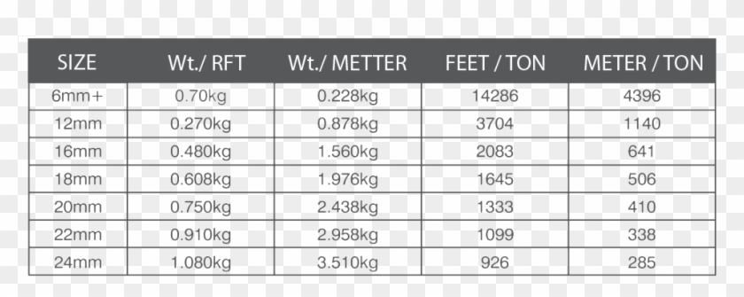These Rods Are Manufactured In Long Lengths And Can - Plain Round Bar Sizes Clipart #5567535