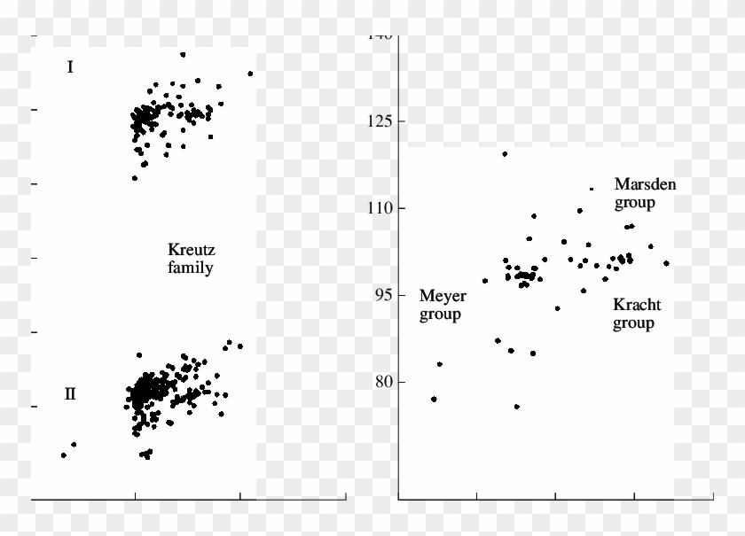 The Separation Of Short-perihelion Orbit Comets Into - Plot Clipart