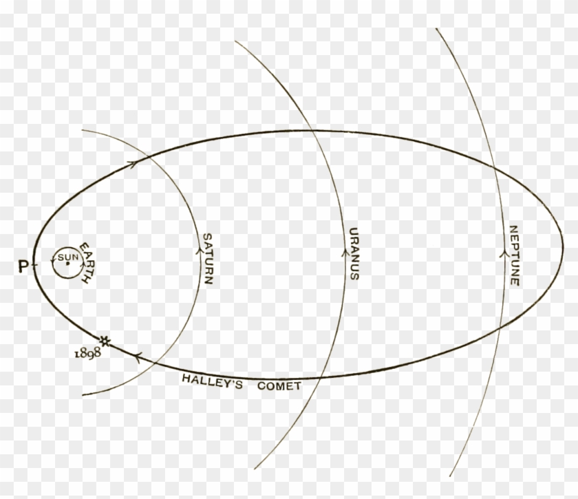 Short History Of Astronomy-fig 87 - Line Art Clipart