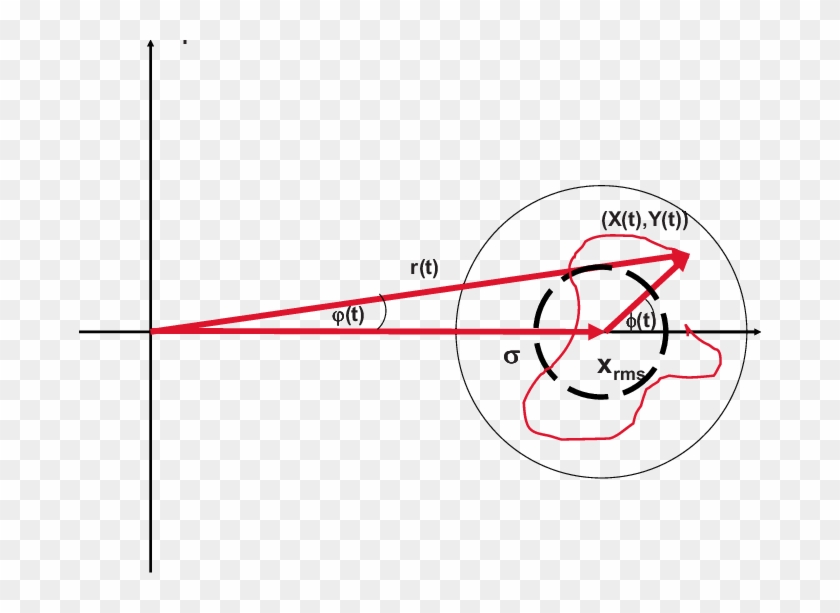 Color Online Schematic View Of The Lock-in Output Signals - Line Art Clipart